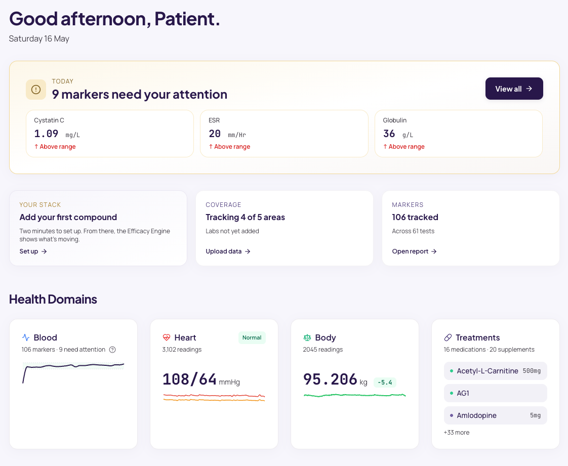 Zaynix Health clinic dashboard showing health domains across Blood, Heart, Body, and Treatments, and key biomarkers for a patient.